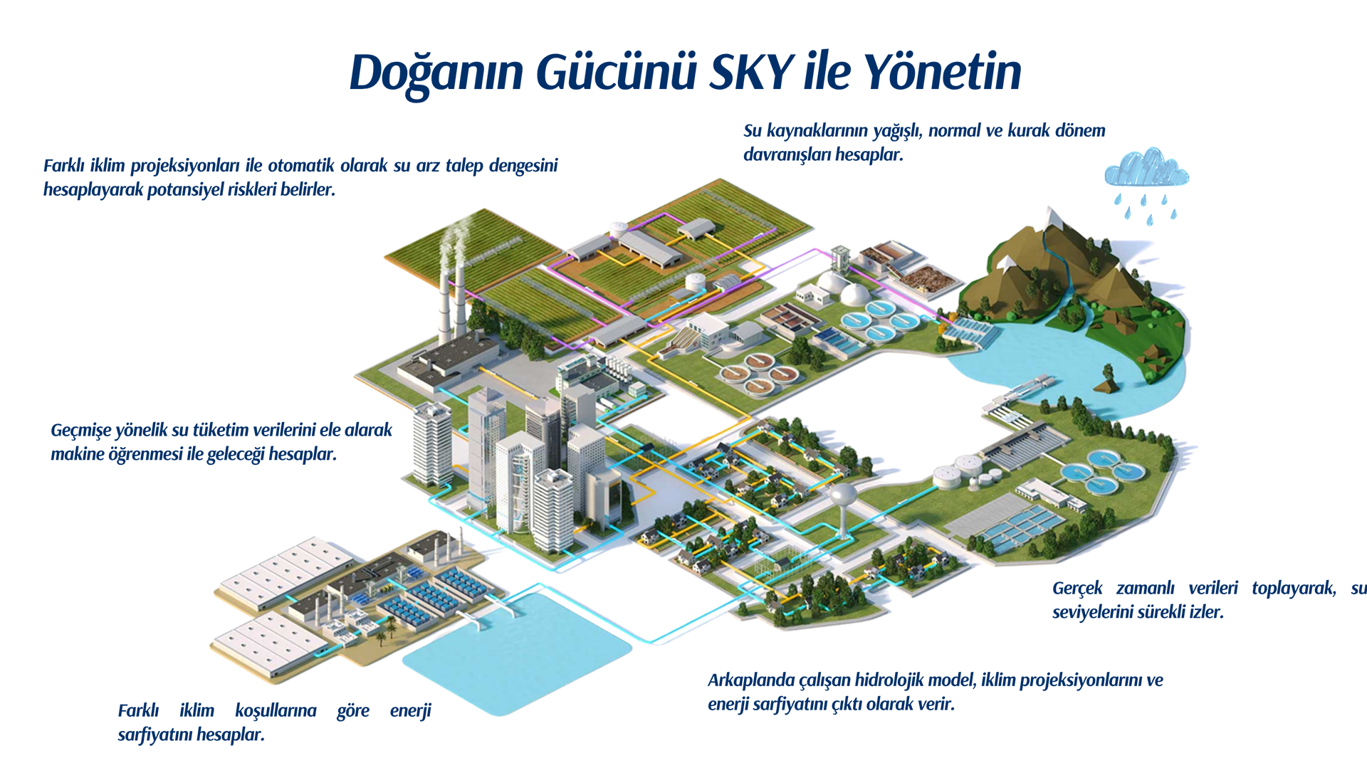 SKY (2)